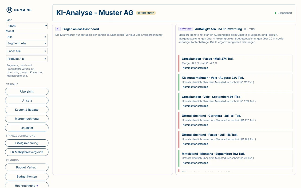 NUMARIS AI: KI-Analyse und Frühwarnung (Beispieldaten)