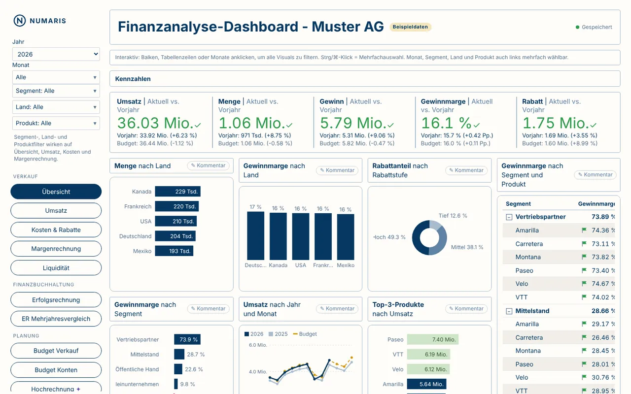 NUMARIS AI Dashboard mit Beispieldaten